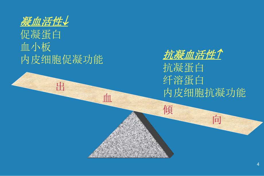 易栓症ppt课件.ppt_第4页