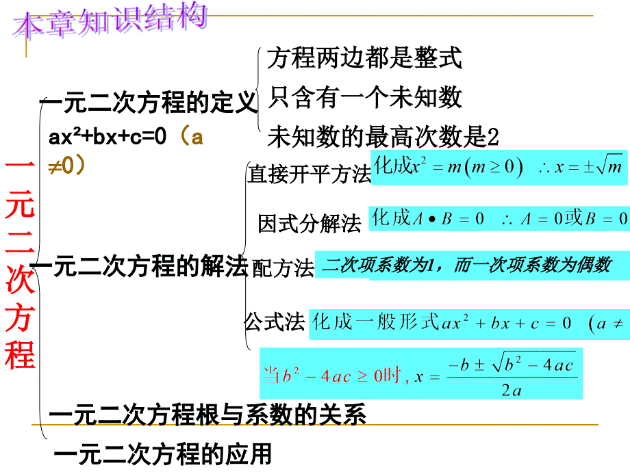 一元二次方程复习2_第2页