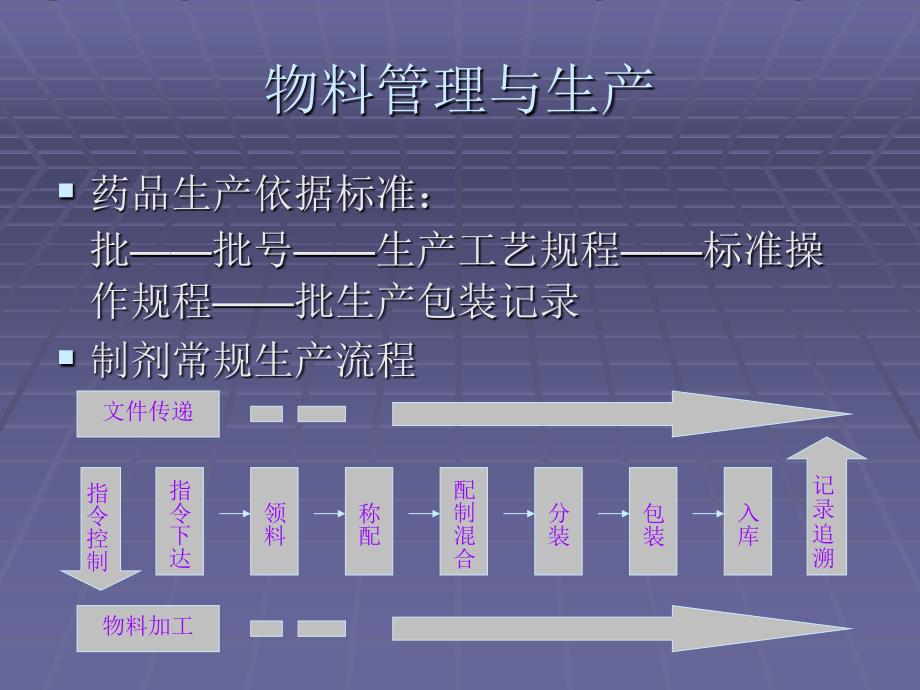 模板GMP全厂培训3_第4页