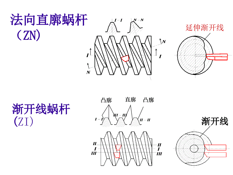 《机械设计基础A》PPT电子课件教案第十章 蜗杆传动_第4页