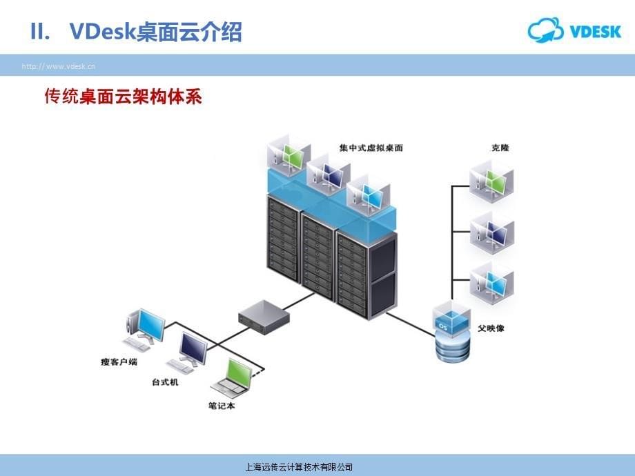 VDesk桌面云-简单好用的桌面虚拟化软件.ppt_第5页