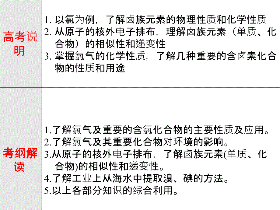 活泼的黄绿色气体氯气_第1页