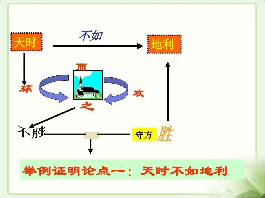 得道多助失道寡助_第5页