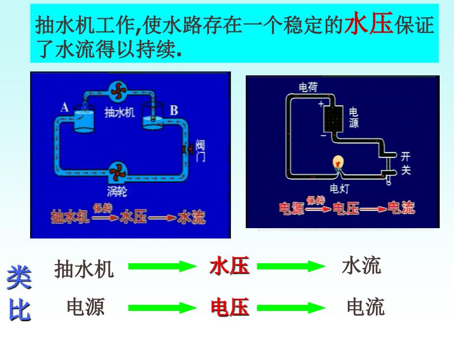 浙教版八年级上册科学45电压的测量_第4页