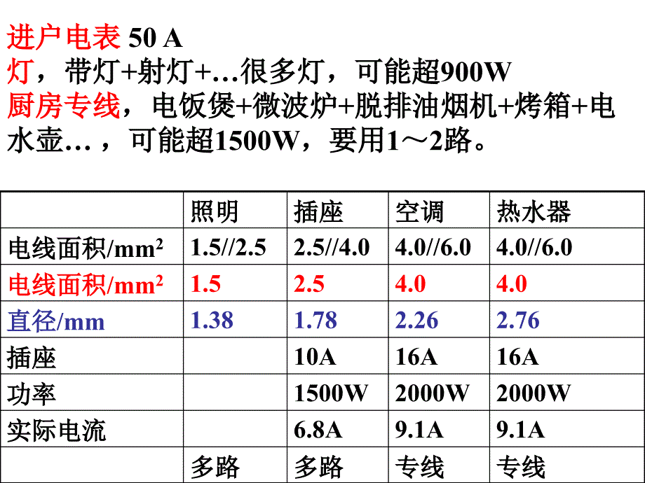 AAA1装饰施工过程简介_第4页