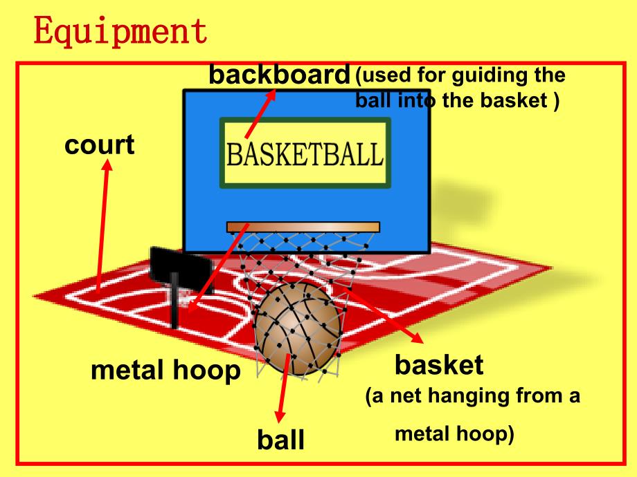 新目标初中英语九年级Unit 9 Reading Do you know when basketball was invented_第3页