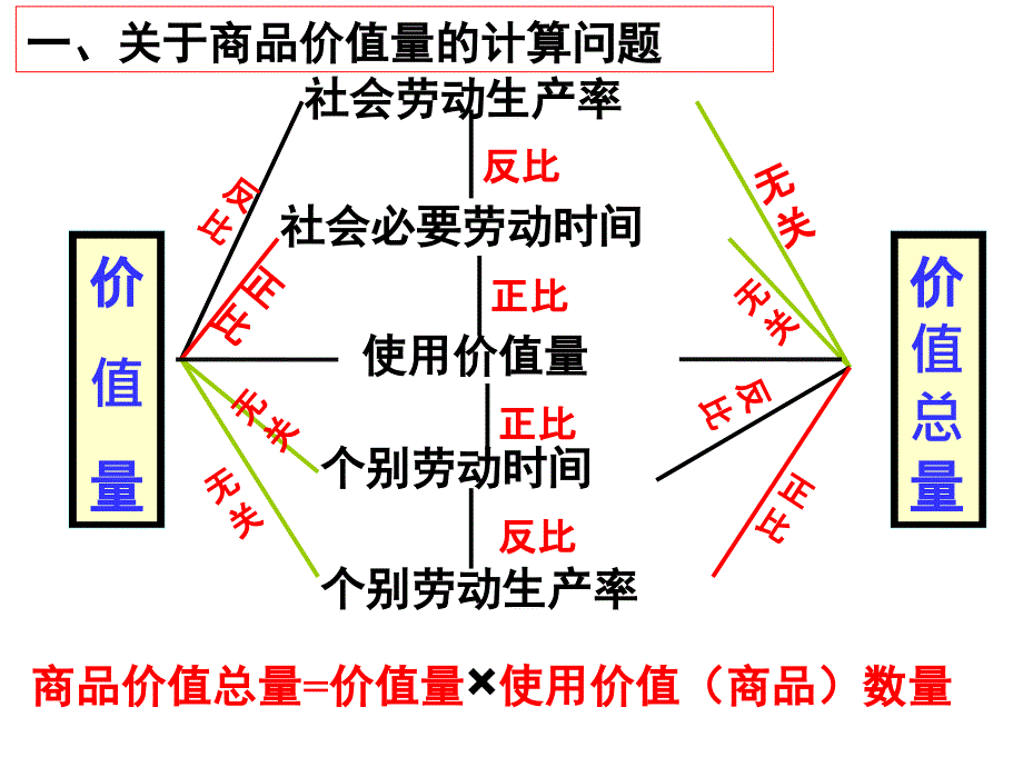 经济生活计算题(上课用)_第3页