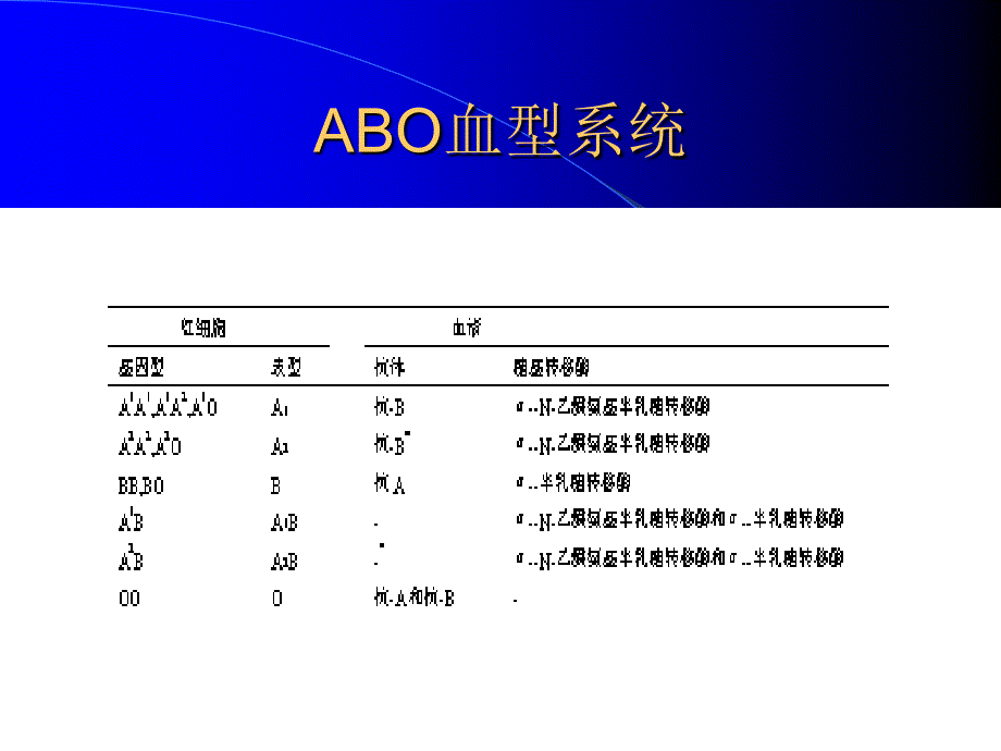 红细胞血型血清学疑难问题_第4页