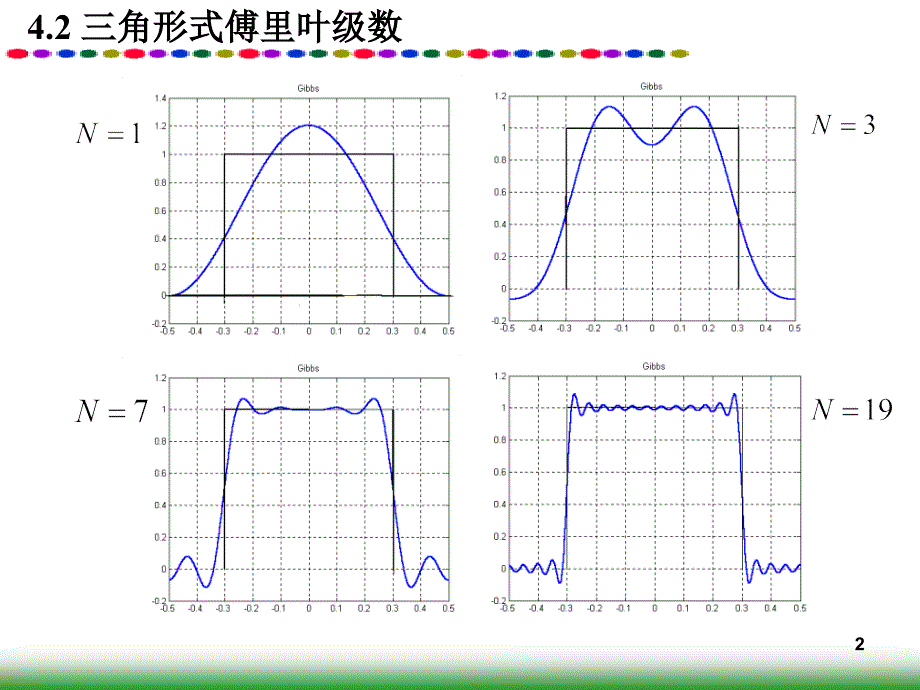 周期信号的连续时间傅里叶级数_第2页