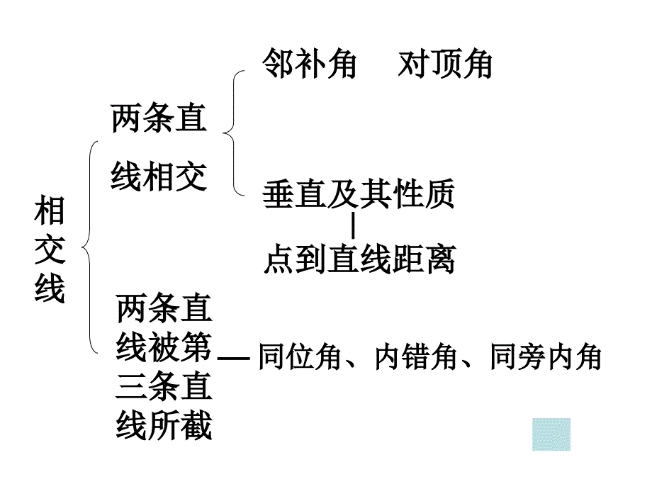 相交与平行习题课10.28改.ppt_第2页