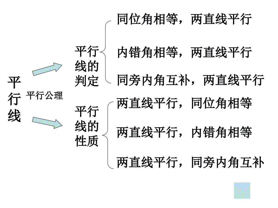 相交与平行习题课10.28改.ppt_第3页