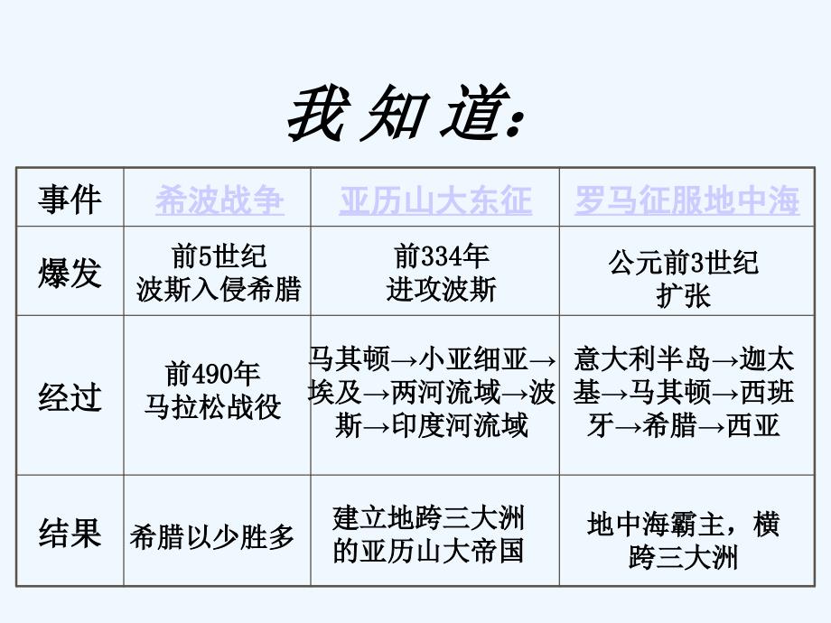 九年级历史上册 第七课战争和民族交往课件 华师大版_第4页