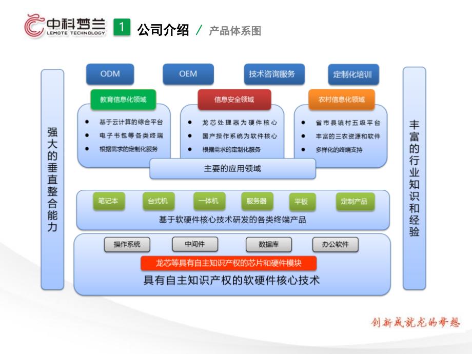 龙芯计算机互动教学系统培训课件(系统维护)_第4页