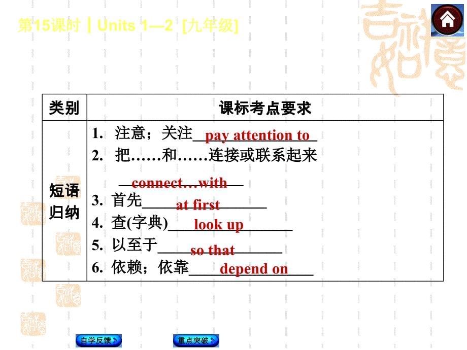 Units12九年级共46张PPT_第5页