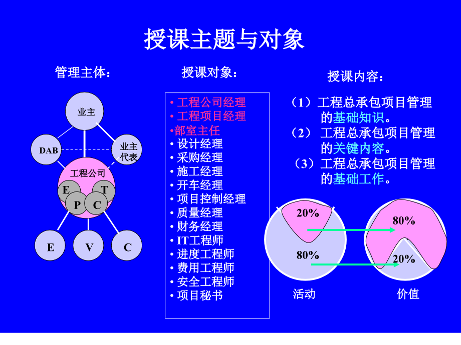 EPC工程总承包项目管理实务(二稿)_第2页