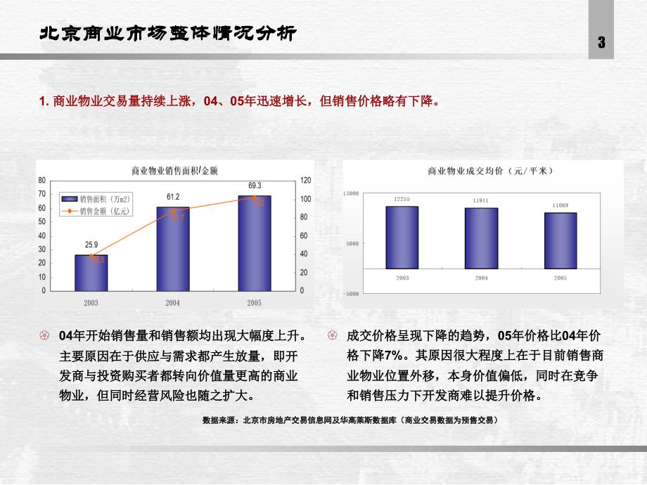 北京某大型综合体地产项目营销策划提案_第3页