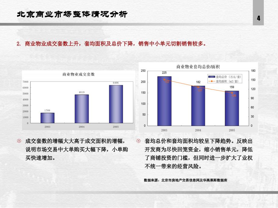 北京某大型综合体地产项目营销策划提案_第4页