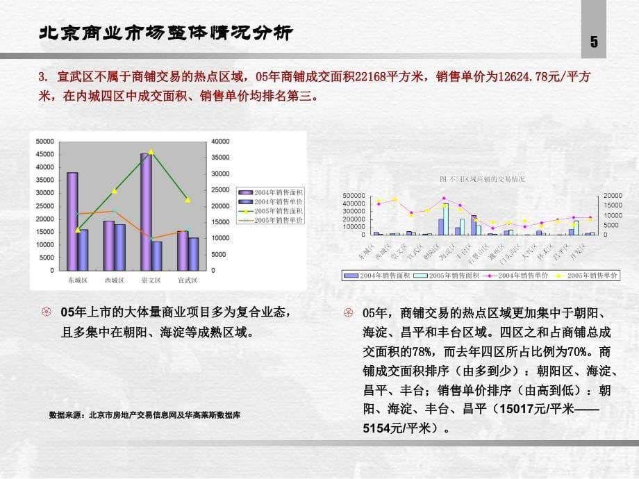 北京某大型综合体地产项目营销策划提案_第5页