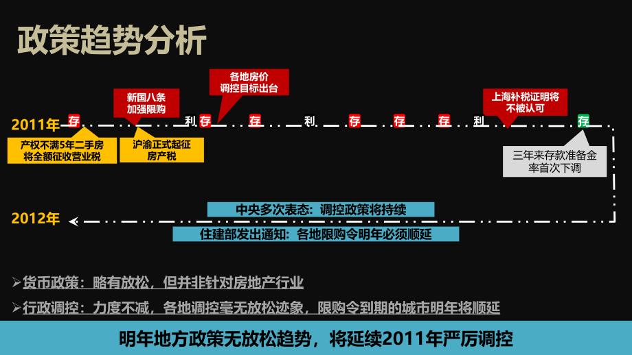 上海保利叶语营销策略提案70p_第3页