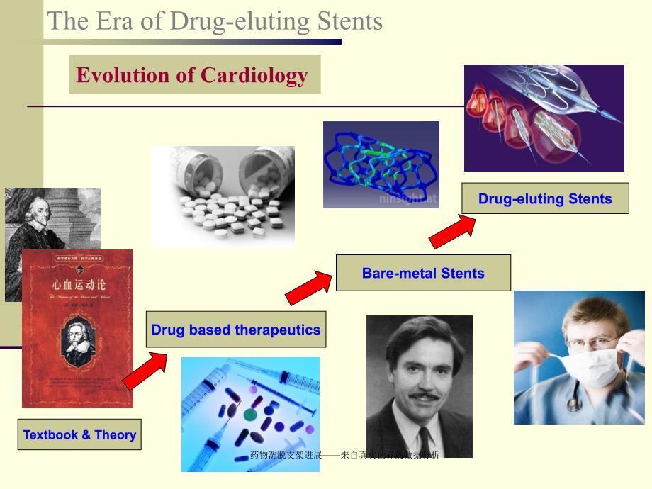 药物洗脱支架进展来自真实世界的数据分析课件_第2页