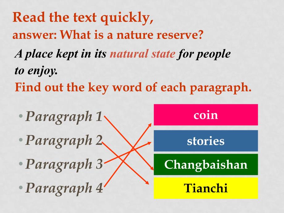 浙江省绍兴市高三英语高考复习研讨会课件：Reading and writing（2）_第3页