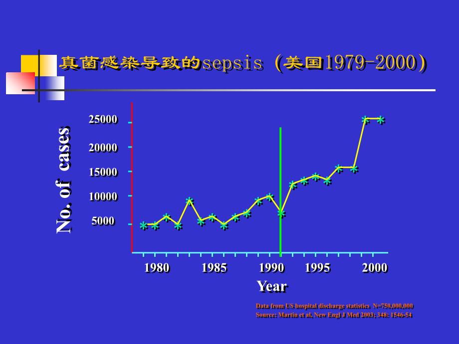 侵袭性真菌感染诊断与对策_第4页