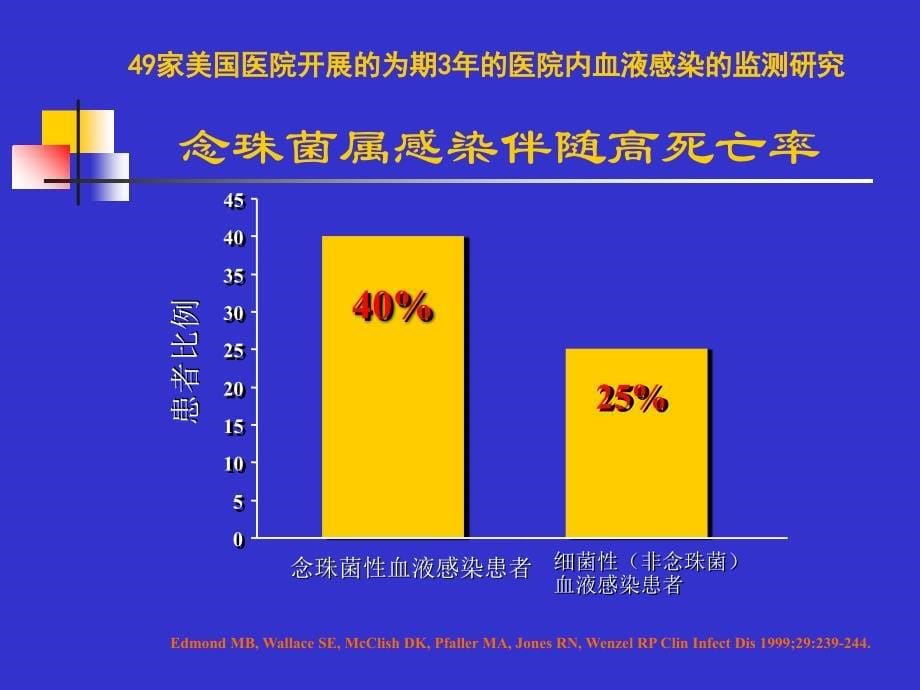 侵袭性真菌感染诊断与对策_第5页