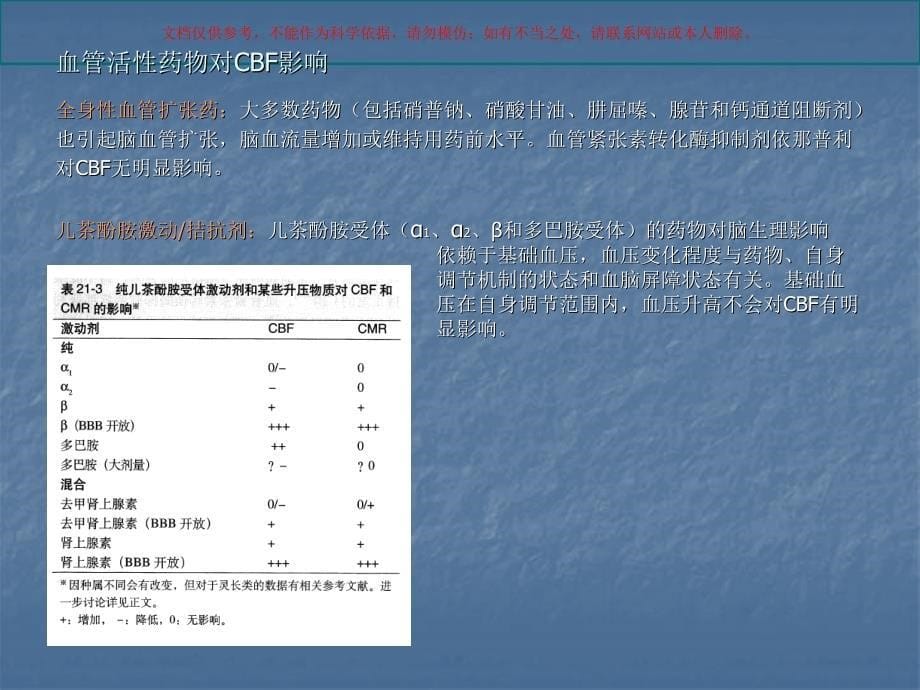 神经外科手术麻醉管理ppt课件_第5页