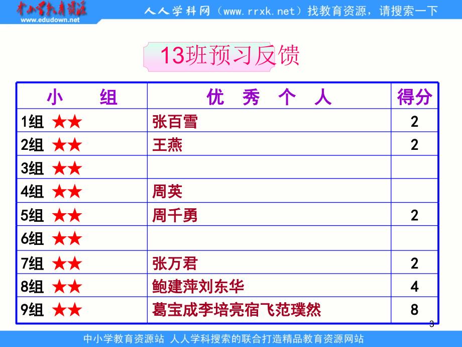 在职数学基础模块上册实数指数幂及其运算法则ppt演示课件_第3页