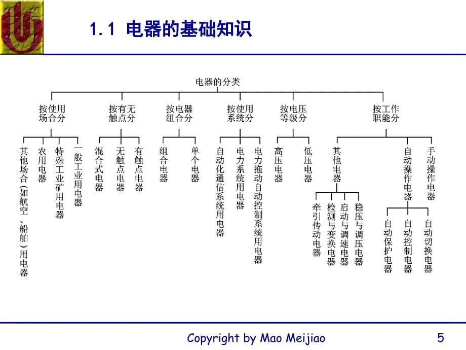 第1章电气控制系统常用器件_第5页