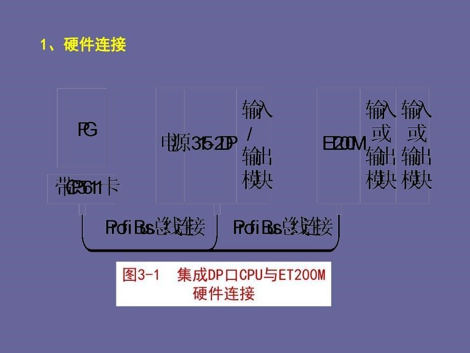 现场总线与工业以太网ProfiBus通讯技术PPT课件_第5页