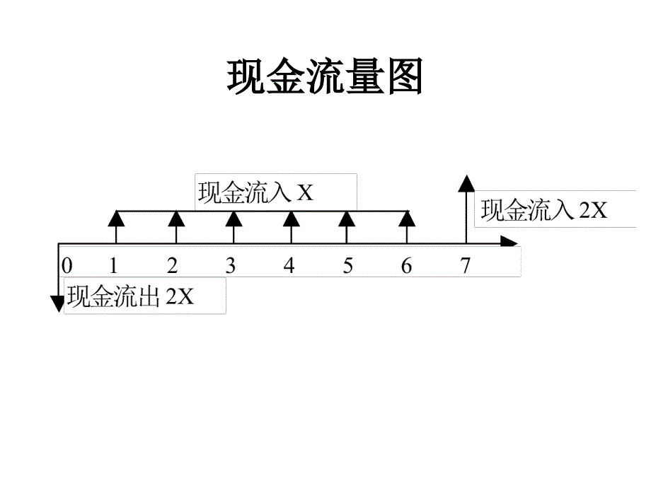 财务管理的价值观念.ppt_第4页