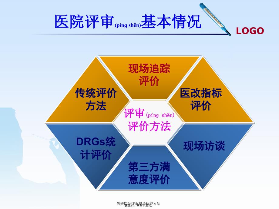 等级医院评审现场检查方法课件_第3页