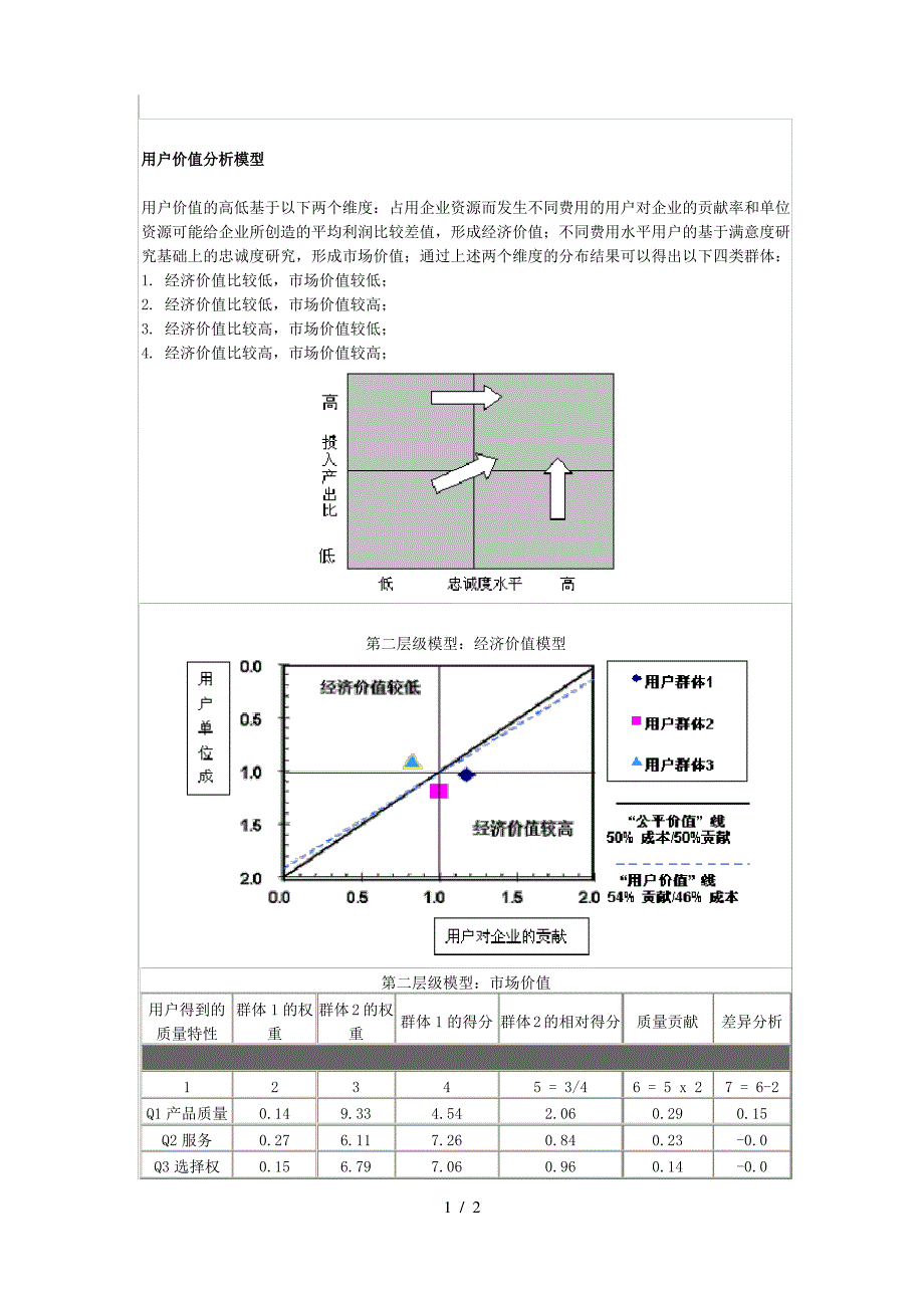 用户价值分析模型_第1页