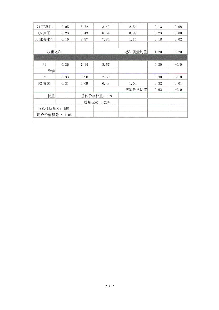 用户价值分析模型_第2页