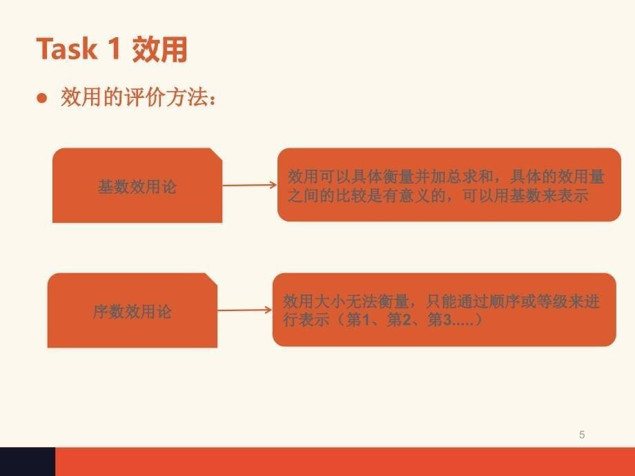 经济学基础夏新燕项目四消费者行为理论PPT优秀课件_第5页