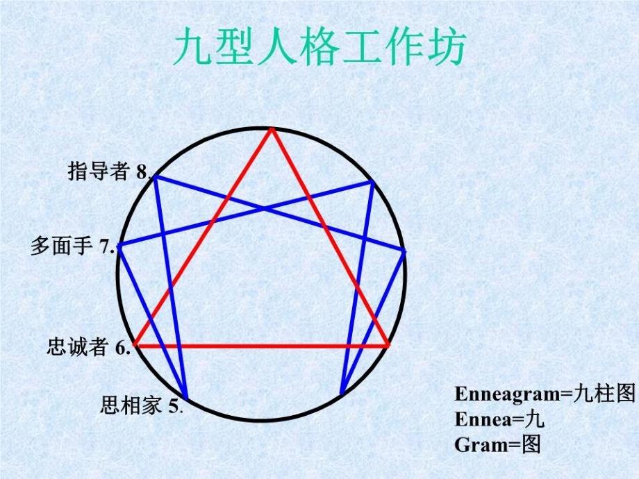 《九型人格工作坊》PPT课件.ppt_第1页