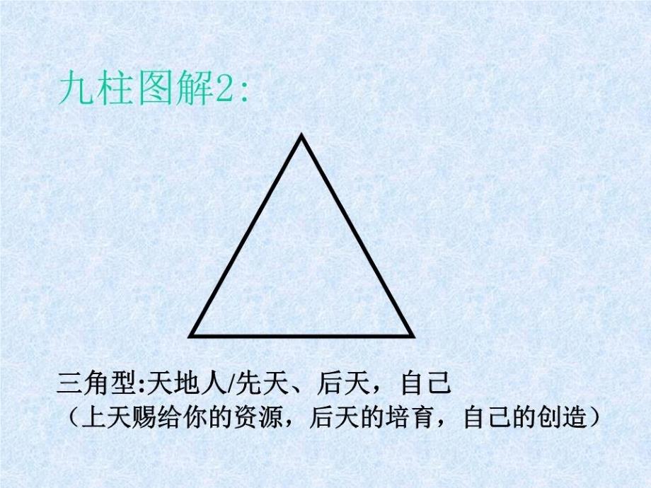 《九型人格工作坊》PPT课件.ppt_第3页