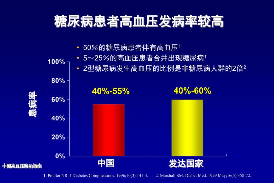 糖尿病高血压的治疗美国糖尿病学会指南解读_第4页