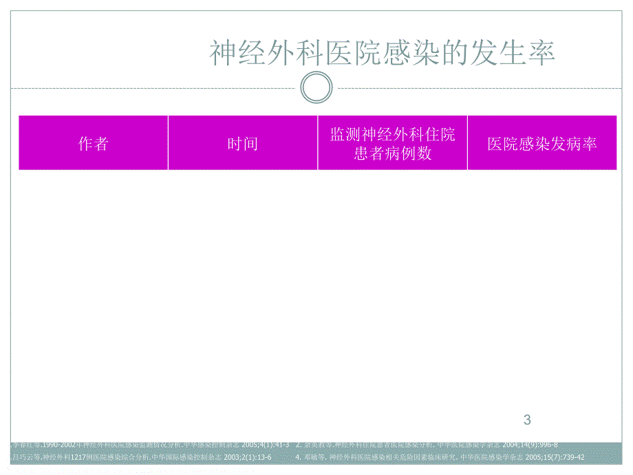 神经外科的感染及其治疗选择ppt课件_第3页