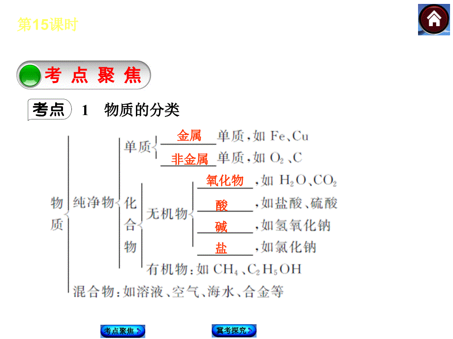 2015届中考化学复习课件：第15课时　物质的多样性_第3页