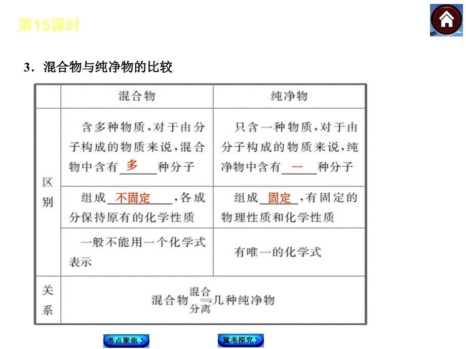 2015届中考化学复习课件：第15课时　物质的多样性_第5页