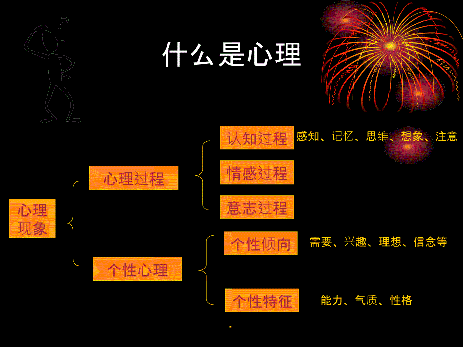 公安民警心理健康与心理调适_第2页