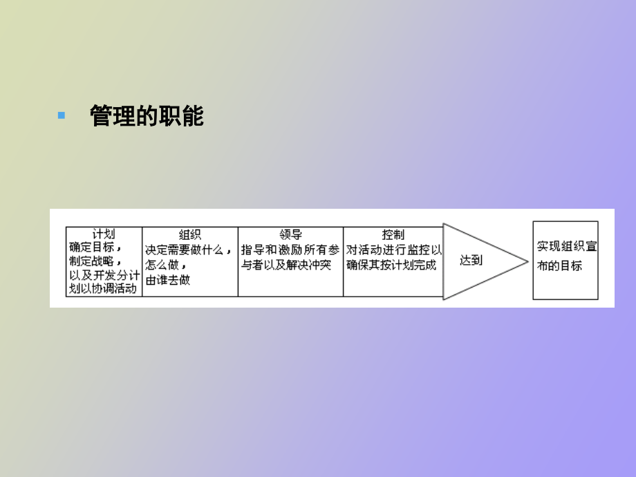 管理学基础完整_第4页