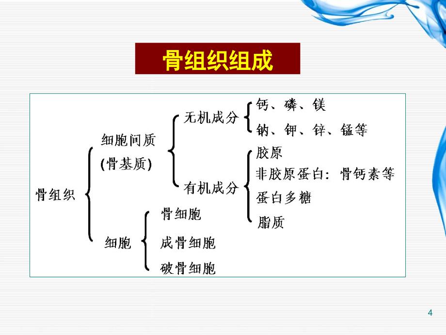 骨代谢异常的生物化学诊断PPT课件_第4页