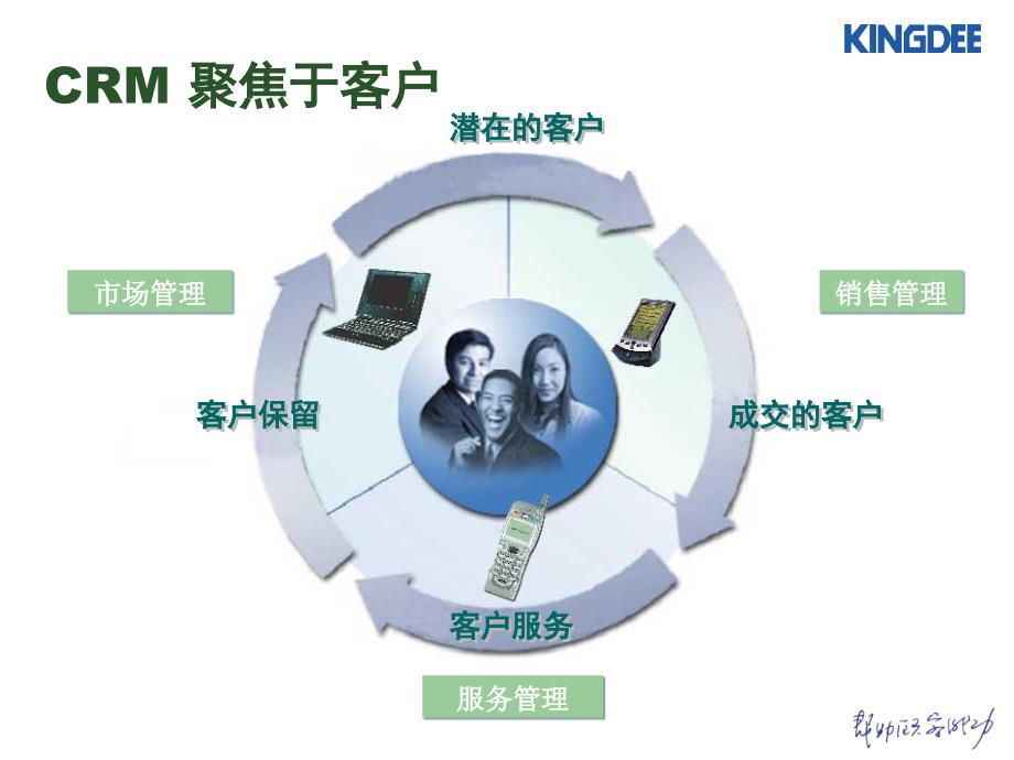 强化互联网时代的客户管理竞争力_第4页