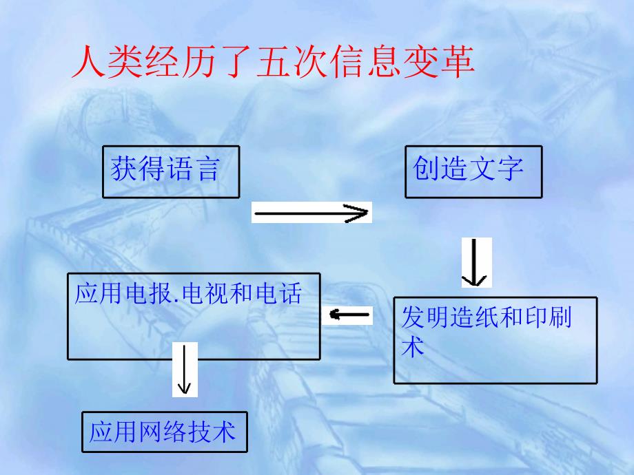 感受信息课件.ppt_第4页