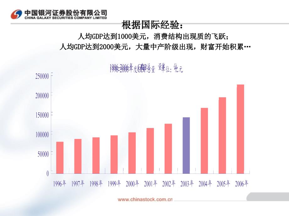 家庭理财讲座课件_第4页