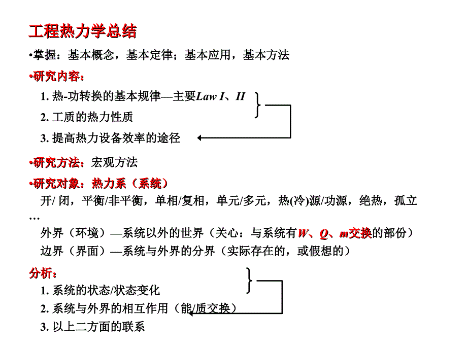 热力学复习-10秋.ppt_第1页