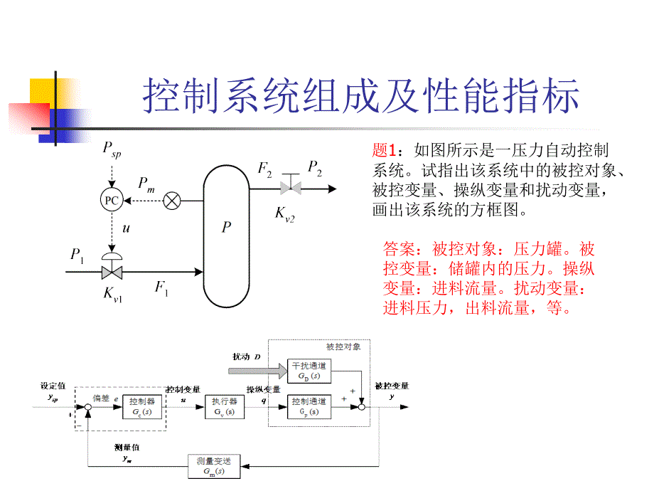 过程控制习题课_第1页